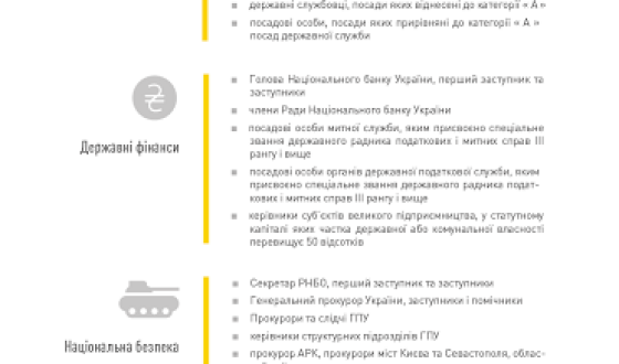 Відтепер кожний голова райдержадміністрації є підслідним Антикорупційного Бюро