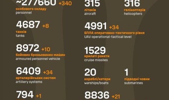 Загальні бойові втрати противника з 24.02.22 по 29.09.23