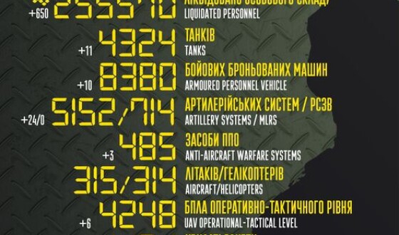 Загальні бойові втрати противника з 24.02.22 по 16.08.23