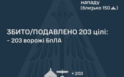 У ніч на 19 квітня ворог атакував Україну 236 ударними БпЛА типу Shahed