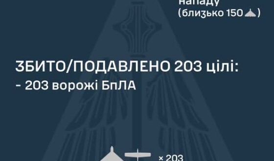 У ніч на 19 квітня ворог атакував Україну 236 ударними БпЛА типу Shahed