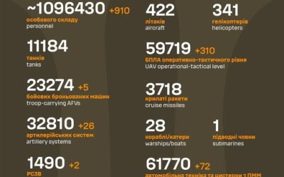 Загальні бойові втрати противника з 24.02.22 по 16.09.25