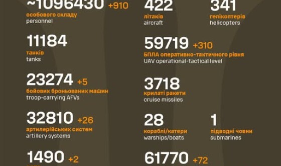 Загальні бойові втрати противника з 24.02.22 по 16.09.25