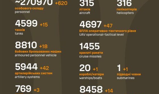 Загальні бойові втрати противника з 24.02.22 по 14.09.23