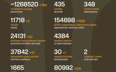 Загальні бойові втрати противника з 24.02.22 по 03.03.26