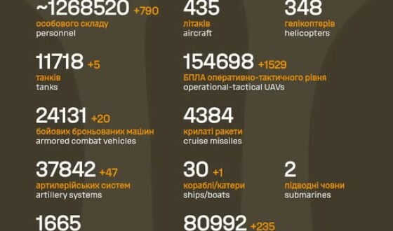 Загальні бойові втрати противника з 24.02.22 по 03.03.26