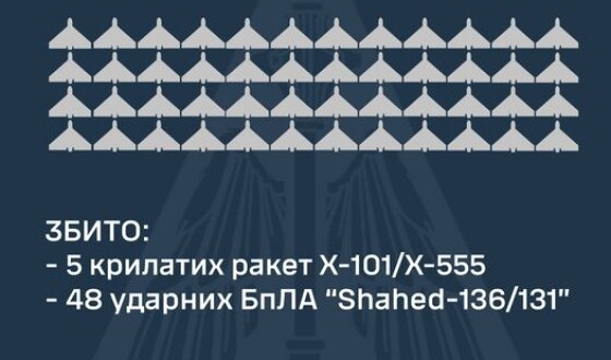 Звіт ППО про нічну повітряну атаку на Україну 7 червня 2024 р.