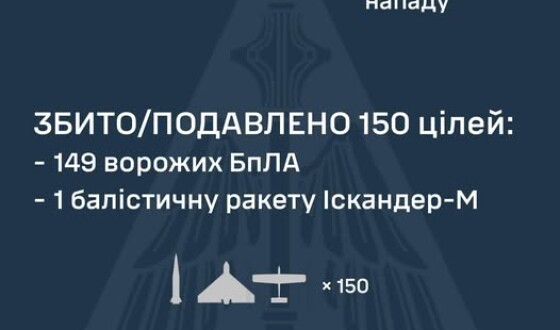 У ніч на 5 травня збито/подавлено балістичну ракету та 149 ворожих БПЛА