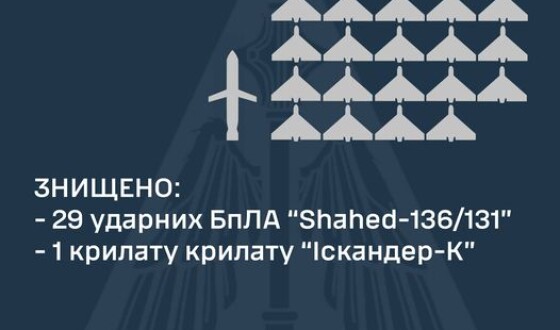 На Півдні та Сході знищено 30 повітряних цілей