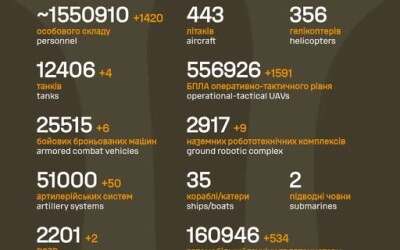 Загальні бойові втрати противника з 24.02.22 по 10.10.2026