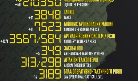 Загальні бойові втрати противника з 24.02.22 по 05.06.23