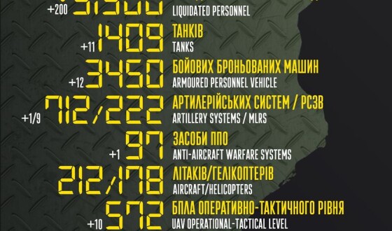 Загальні бойові втрати противника з 24.02 по 10.06