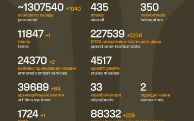 Загальні бойові втрати противника з 24.02.22 по 09.04.26