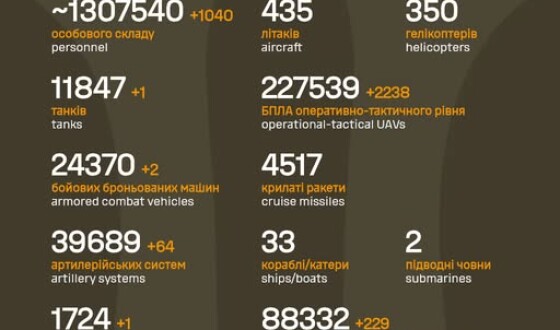 Загальні бойові втрати противника з 24.02.22 по 09.04.26