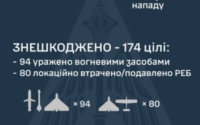 У ніч на 7 червня ворог атакував Україну 215-ма засобами повітряного нападу