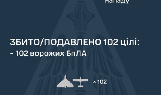 У ніч на 12 червня ворог атакував Україну 117 ударними БпЛА типу Shahed