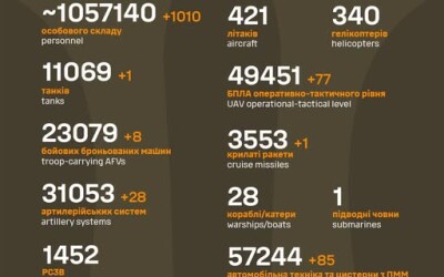 Загальні бойові втрати противника з 24.02.22 по 4.08.25