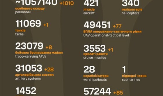 Загальні бойові втрати противника з 24.02.22 по 4.08.25