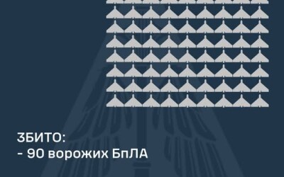 У ніч на 17 березня ворог атакував Україну 174-ма ударними БпЛА типу Shahed