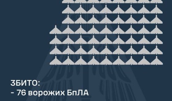 У ніч на 26 листопада ППО збила 76 шахедів