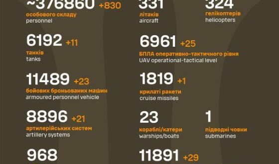 Загальні бойові втрати противника з 24.02.22 по 22.01.24