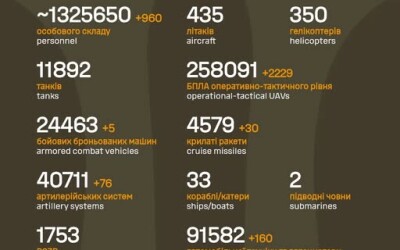 Загальні бойові втрати противника з 24.02.22 по 26.04.26