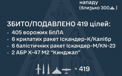 У ніч на 14 листопада ворог завдав комбінованого удару по об’єктах критичної інфраструктури України