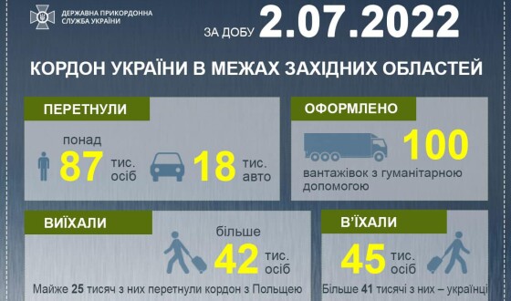 Ситуація у пунктах пропуску на західному кордоні на 03 липня 2022 09:52