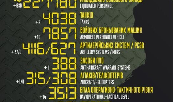 Загальні бойові втрати противника з 24.02.22 по 29.06.23