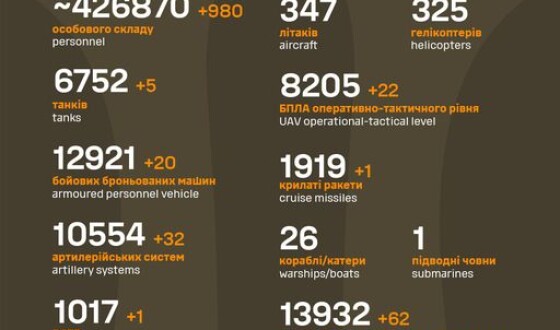 Загальні бойові втрати противника з 24.02.22 по 13.03.24