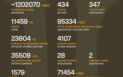 Загальні бойові втрати противника з 24.02.22 по 26.12.25