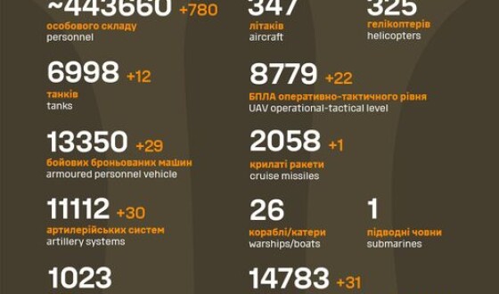Загальні бойові втрати противника з 24.02.22 по 02.04.24