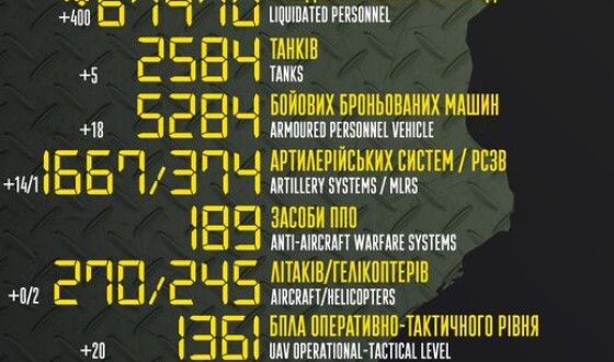 Загальні бойові втрати противника з 24.02 по 23.10