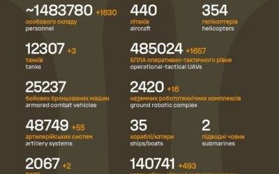 Загальні бойові втрати противника з 24.02.22 по 28.08.26