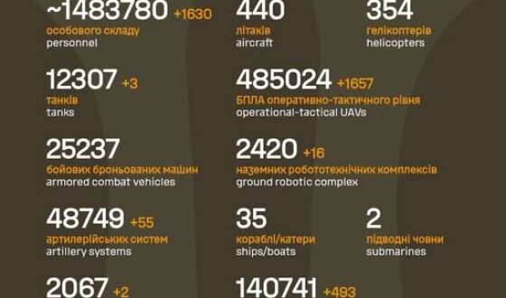 Загальні бойові втрати противника з 24.02.22 по 28.08.26