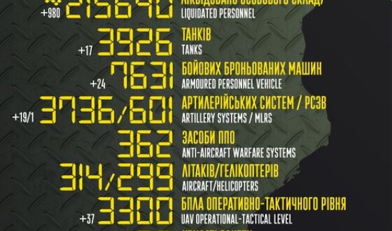 Загальні бойові втрати противника з 24.02.22 по 11.06.23