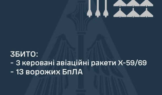 ППО &#8211; про другу повітряну атаку ворога на Україну 3 січня