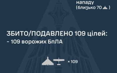 У ніч на 19 березня ворог атакував Україну 133 ударними БпЛА типу Shahed