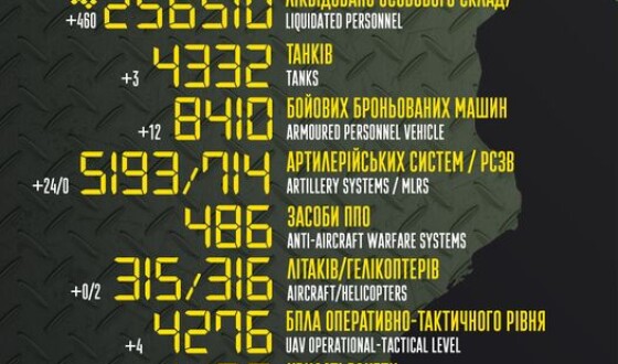 Загальні бойові втрати противника з 24.02.22 по 18.08.23