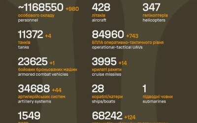 Загальні бойові втрати противника з 24.02.22 по 26.11.25