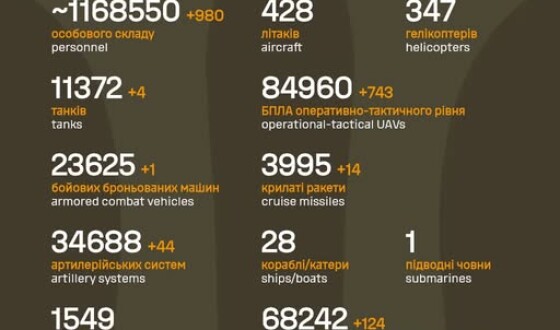 Загальні бойові втрати противника з 24.02.22 по 26.11.25