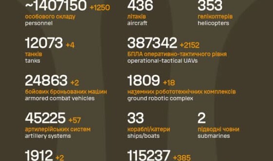 Загальні бойові втрати противника з 24.02.22 по 03.07.26