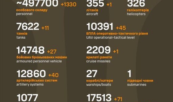 Загальні бойові втрати противника з 24.02.22 по 23.05.24