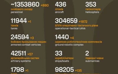 Загальні бойові втрати противника з 24.02.22 по 22.05.26