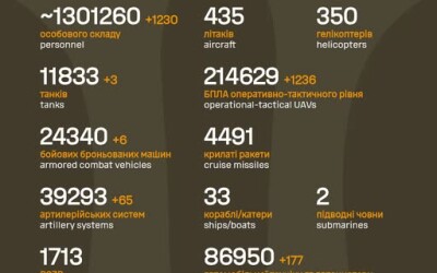 Загальні бойові втрати противника з 24.02.22 по 03.04.26