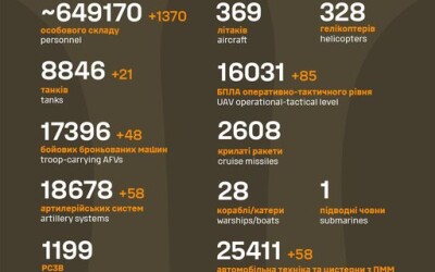 Загальні бойові втрати противника з 24.02.22 по 27.09.24