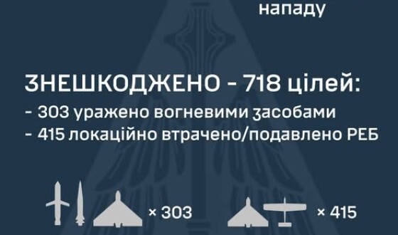У ніч на 9 липня ворог атакував Україну 741 засобом повітряного нападу