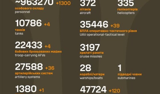 Загальні бойові втрати противника з 24.02.22 по 09.05.25