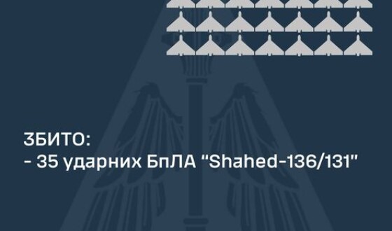 Звіт ППО про нічну повітряну атаку на Україну 21 липня 2024 року