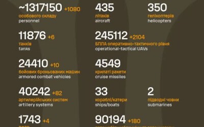 Загальні бойові втрати противника з 24.02.22 по 18.04.26